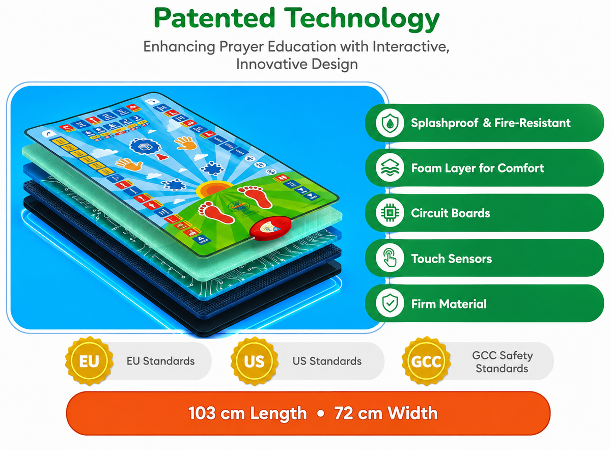 Interactive prayer mat technology and construction features